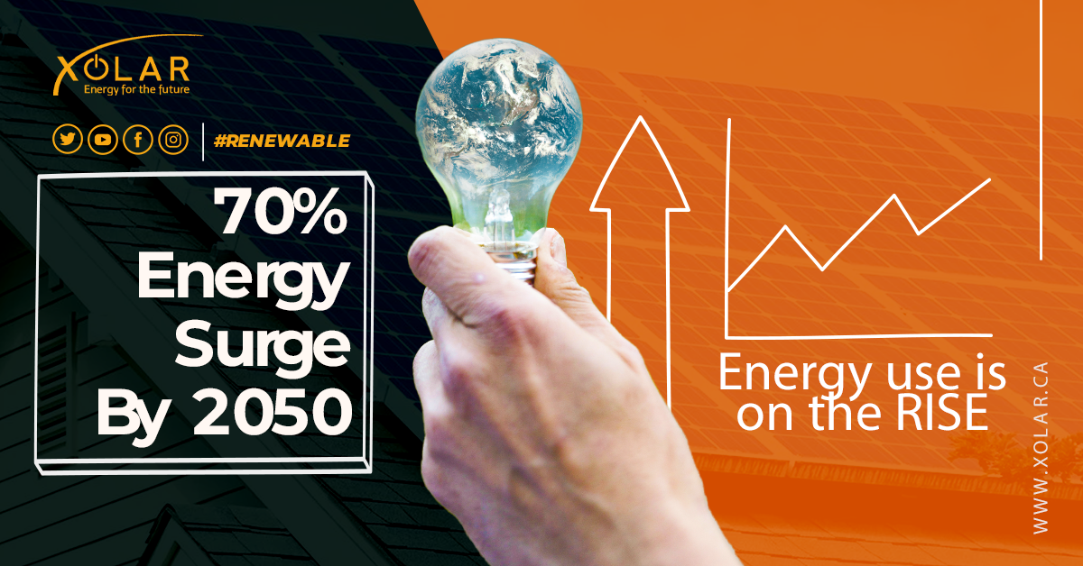 Electricity Demand in Ontario Set to Grow by 75% by 2050